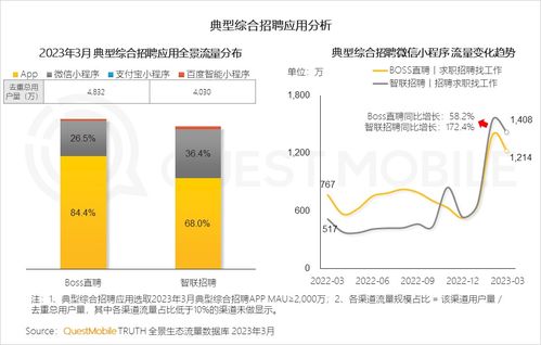 2023中國移動互聯(lián)網(wǎng)春季洞察 銀發(fā)群體助推用戶增長，90后00后引領(lǐng)線上高消費